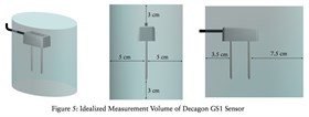 GS-1 Volume